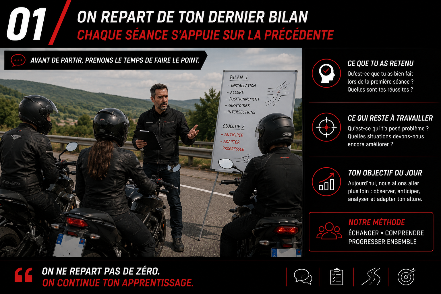 Cours — Ma 2ᵉ circulation A2