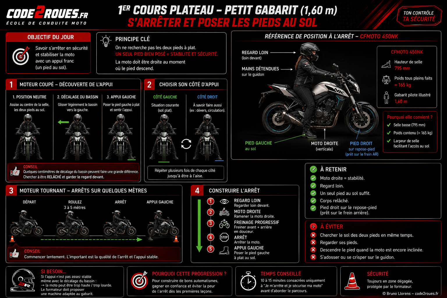 1ᵉʳ cours plateau — Petit gabarit (1,60 m)